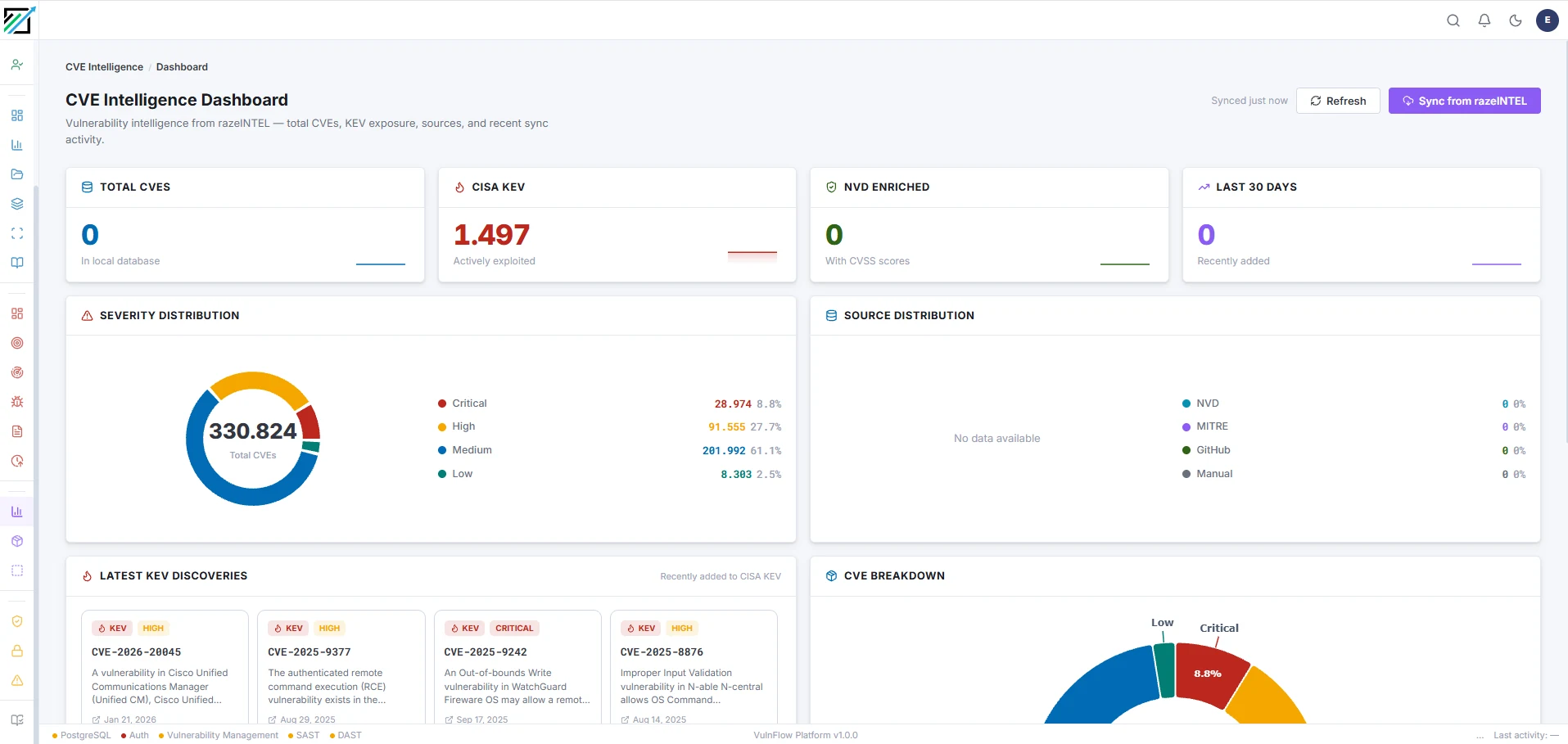 razeINTEL CVE Intelligence dashboard: 330 binden fazla CVE, CISA KEV takibi ve son KEV keşifleri