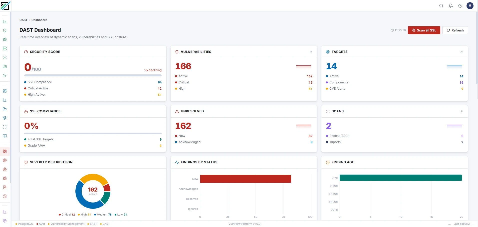 ZFPScan DAST dashboard: güvenlik skoru, aktif zafiyetler, hedefler ve SSL uyumluluğu
