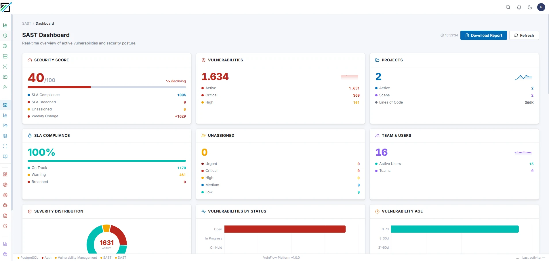 razeSAST dashboard: güvenlik skoru, SLA uyumu, aktif zafiyetler ve proje metrikleri